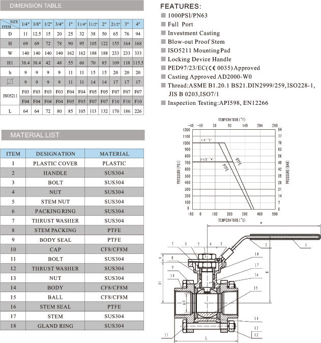 Stainless Steel Industrial Manual 3PC Ball Valve - Buy 3PC ball valve ...